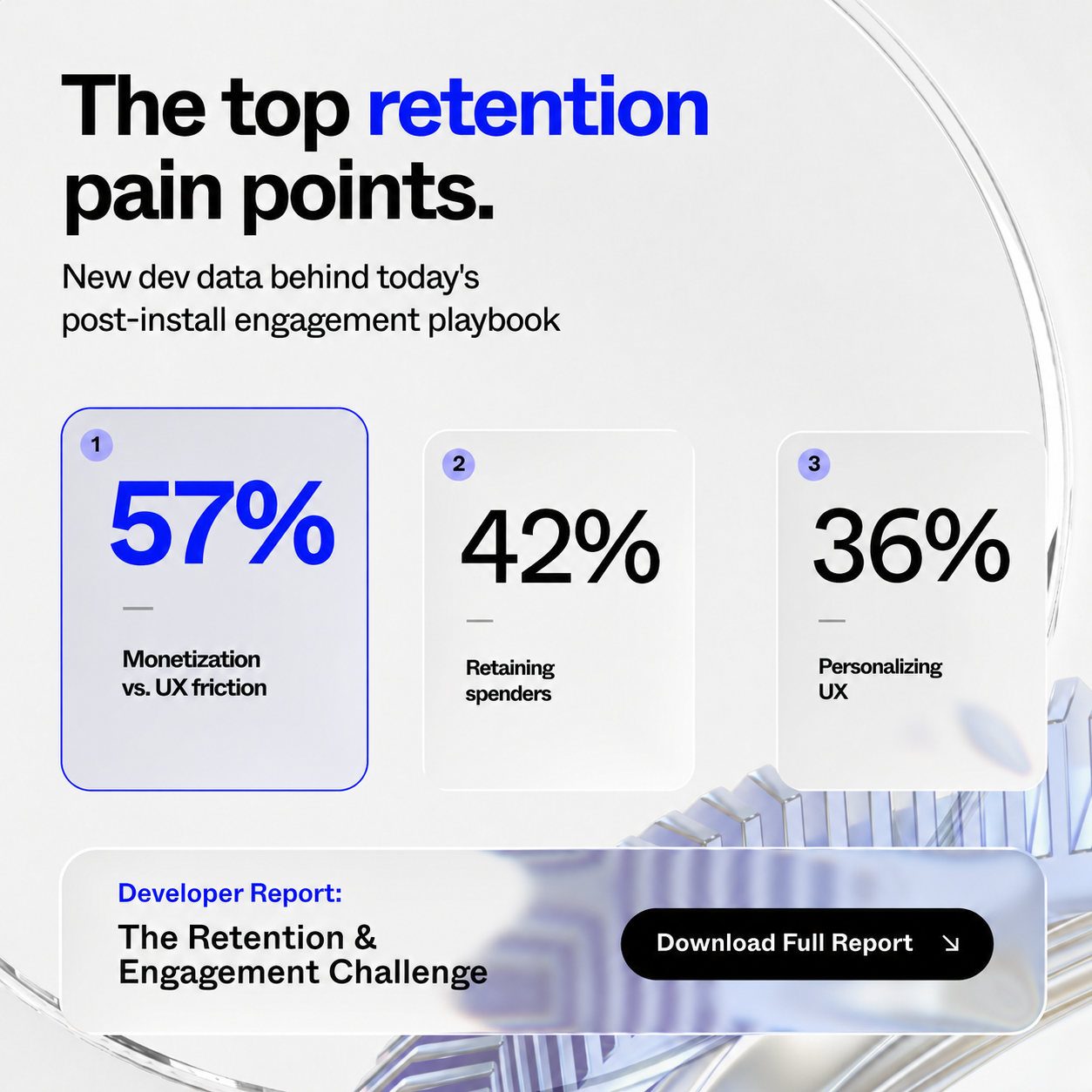The top retention pain points stat cards