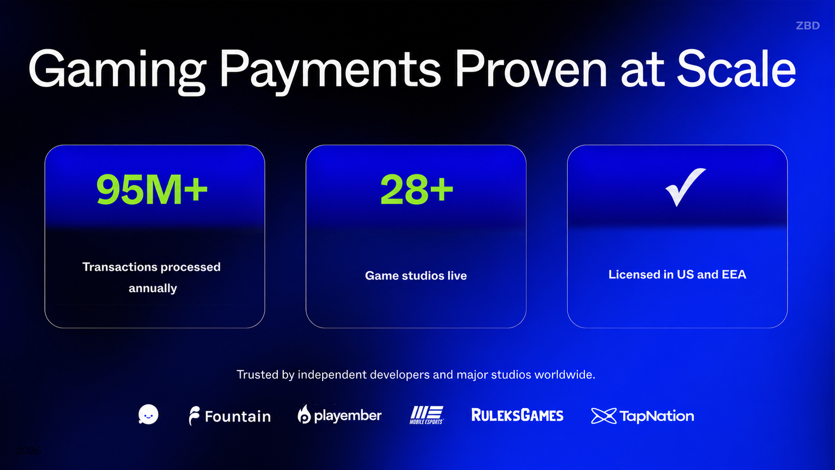 Gaming Payments Proven at Scale stats slide