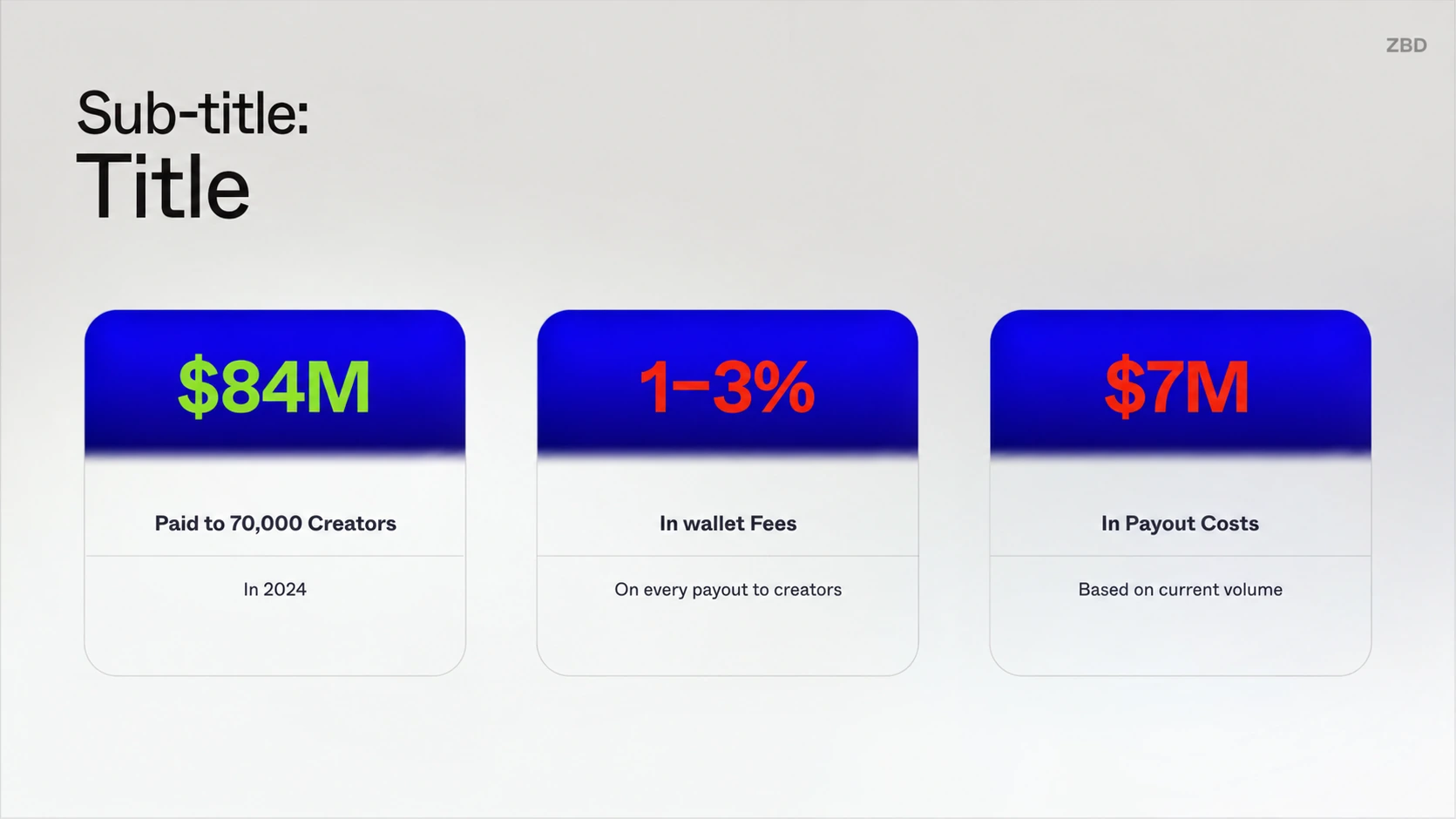$84M paid to 70,000 creators stats slide