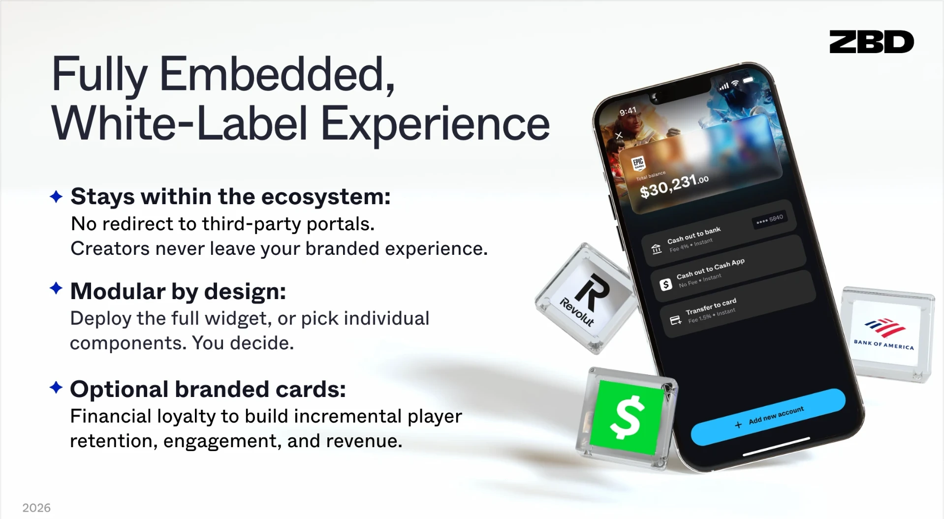 Fully Embedded, White-Label Experience slide with phone mockup